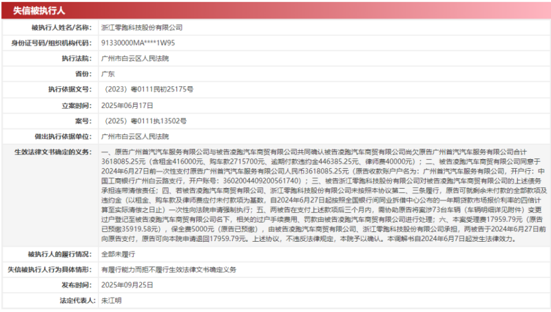 零跑汽车成失信被执行人，子公司拖欠361万元，同日第100万辆整车下线
